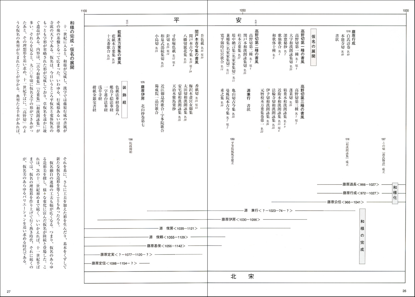 日本書道史年表 - 株式会社二玄社